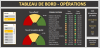 Tableau-de-bord-des-opérations-Projet-1-Extrait-1.png