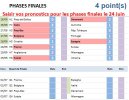 Pronostics.JPG