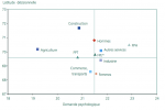 pactes-conseil_diagramme-demande-psychologique-et-autonomie.png