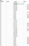 liste budget.JPG