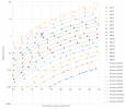 graphe Dn f (temp et Qv) exemplee.png