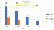 tableau_evolution.PNG