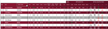 CDM2022_Classement.PNG