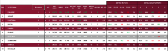 CDM2022_ClassementEQ.PNG