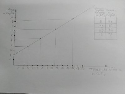 graphe.jpg