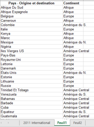 Association Pays-Continents.PNG