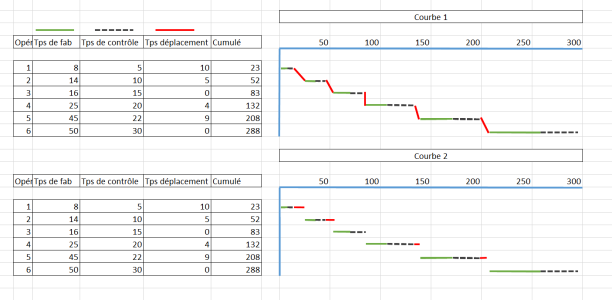 Courbe 1 et 2.PNG