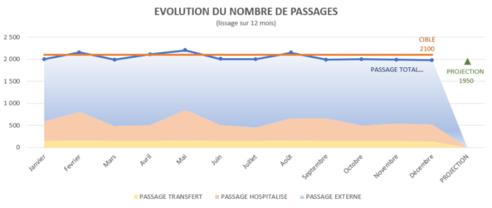 Graphique courbes+aires (2).png Graphique courbes+aires (2).png