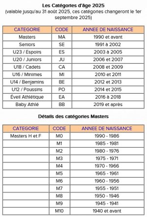 catégories d'âge.jpg