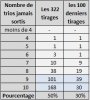 Stat trios.JPG