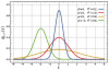325px-Normal_Distribution_PDF.svg.png