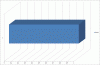 graphe_Graph1 (2).gif
