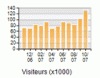 visiteurs.gif visiteurs.gif