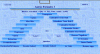 Autres Formules IIIscreen.gif