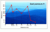 Altitude et distancescreen.gif Altitude et distancescreen.gif