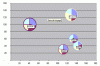 Graphique - bulles et secteursscreen.gif Graphique - bulles et secteursscreen.gif