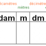 Convertisseur de 40 types d'unités
