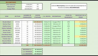 Primes sur chiffres d'affaire avec Excel